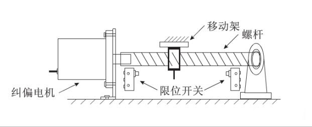 給料機輸送皮帶全自動化糾偏效果是怎樣實現(xiàn)的？