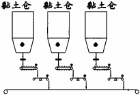 板式給料機運行中回料問題的處理 板式給料機運行中回料問題的處理