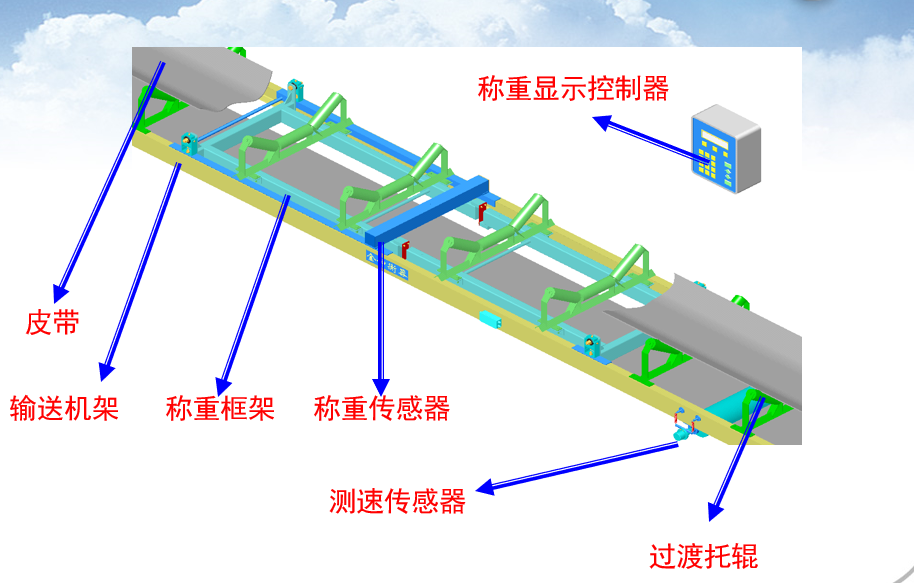皮帶秤的構(gòu)成有哪些？